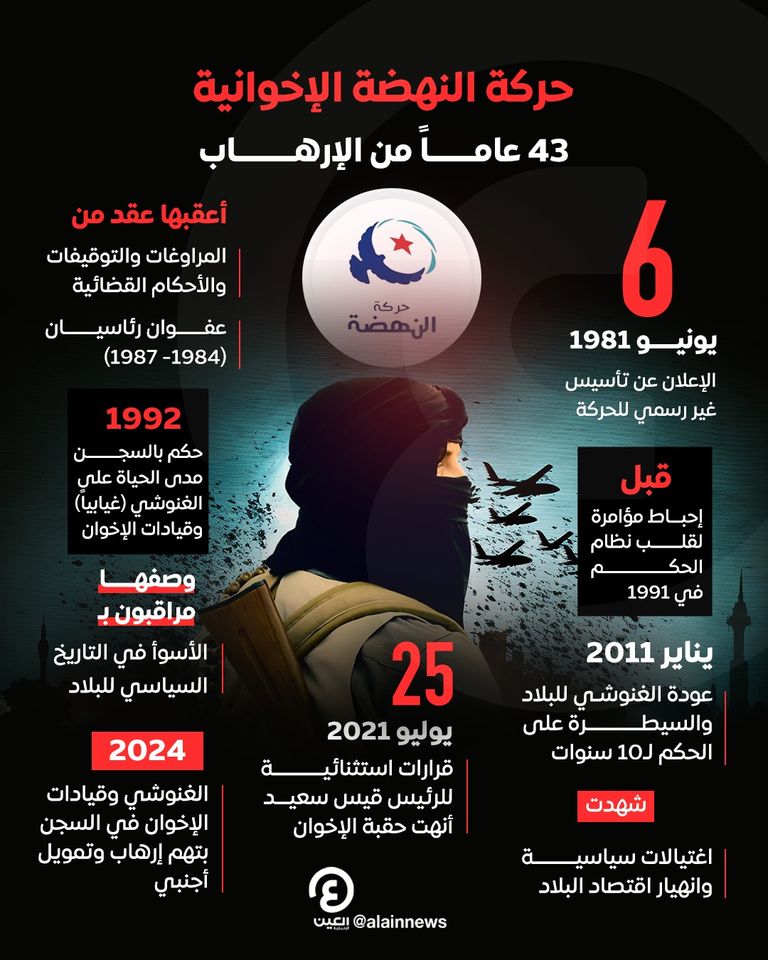 راشد الغنوشي زعيم إخوان تونس