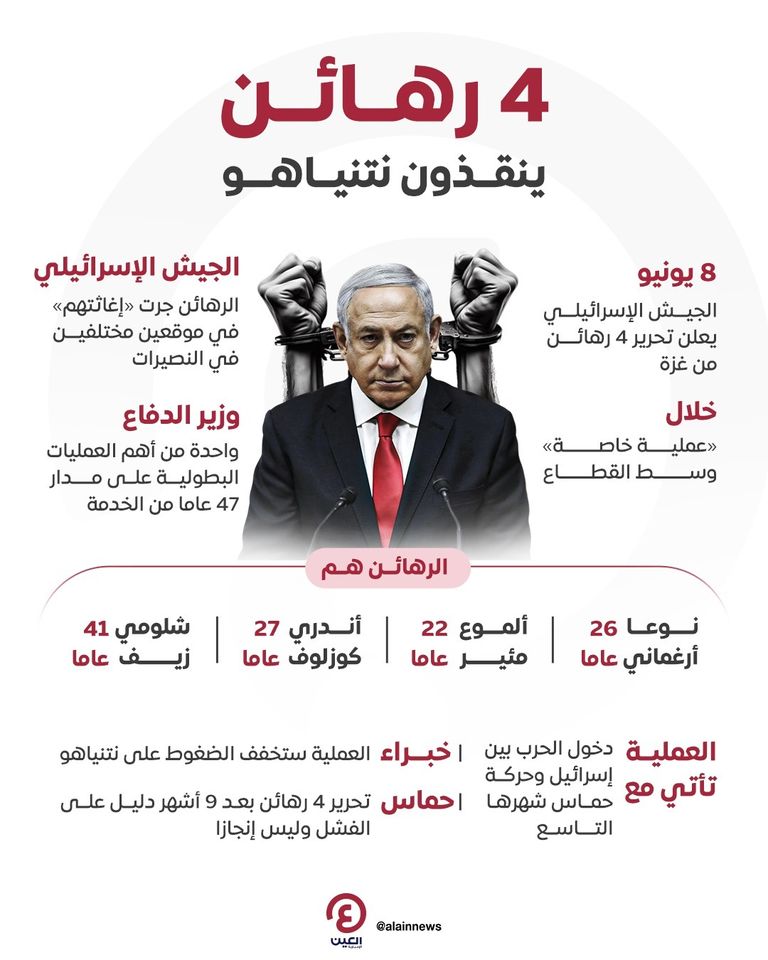 بنيامين نتنياهو - أرشيفية