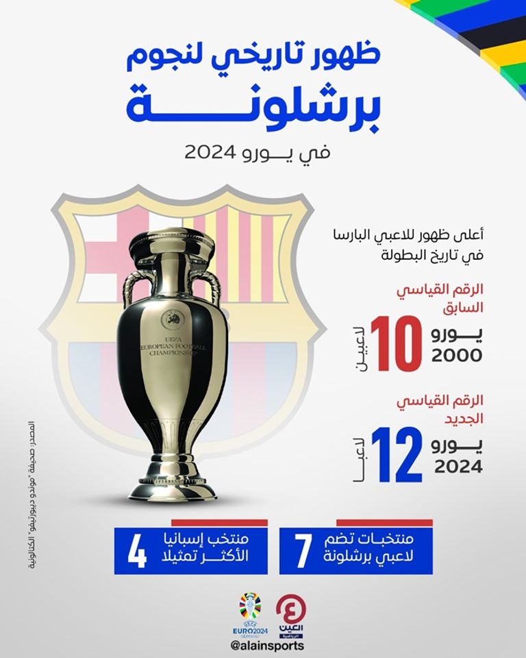 لامين يامال لاعب إسبانيا وبرشلونة