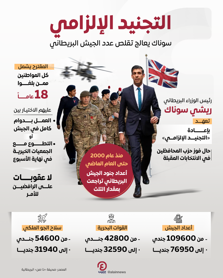 علم بريطانيا - أرشيفية