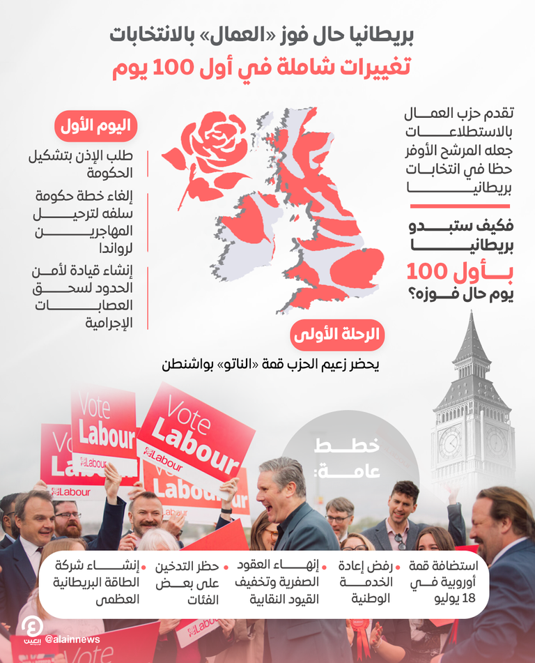 علم بريطانيا - أرشيفية