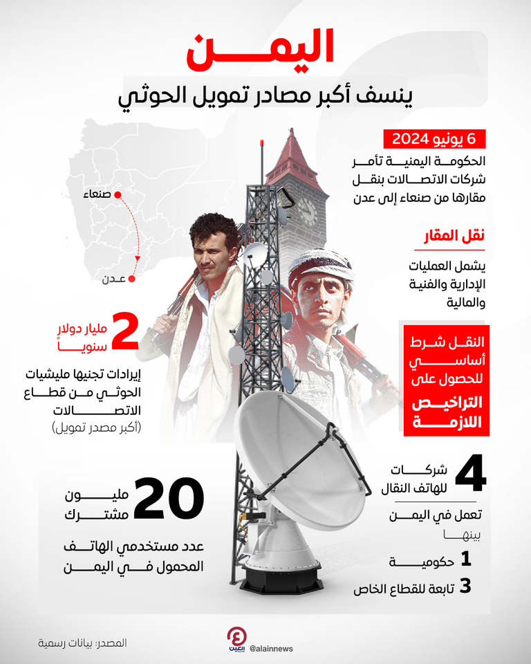 قطاع الاتصالات مصدر تمويل كبير في اليمن - أرشيفية
