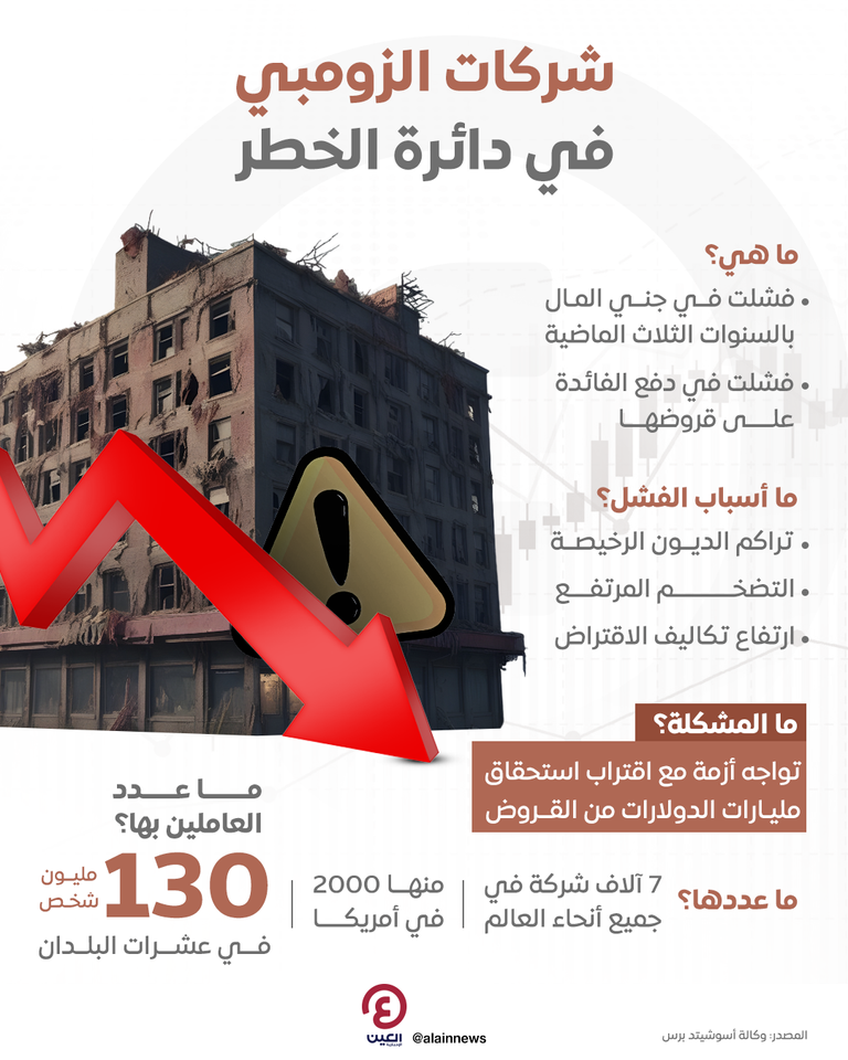 شركات الزومبي
