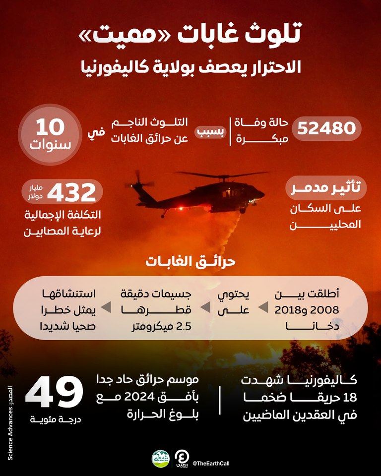 تلوث ناجم عن حرائق الغابات في كاليفورنيا