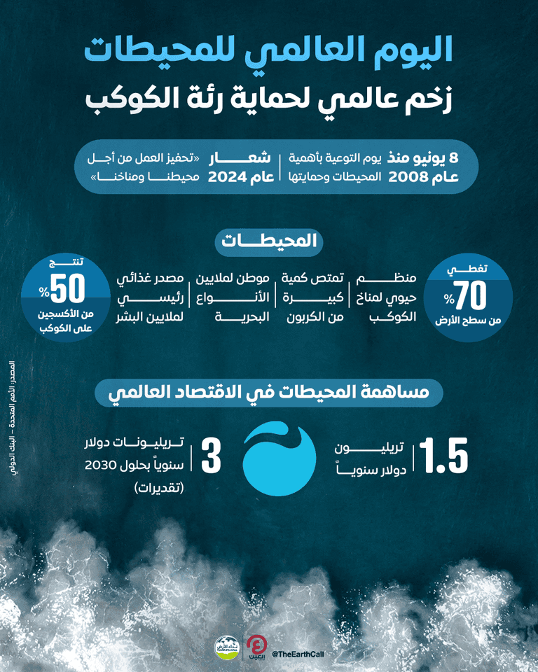 زخم عالمي لحماية رئة الكوكب في اليوم العالمي للمحيطات