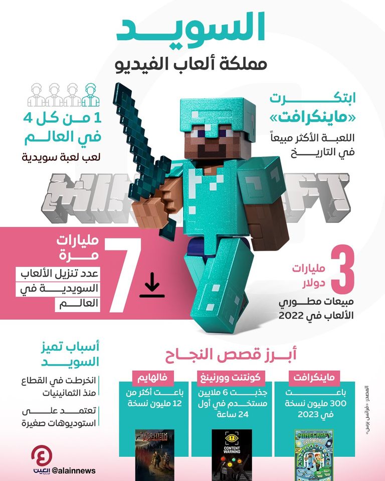 ألعاب الفيديو السويدية