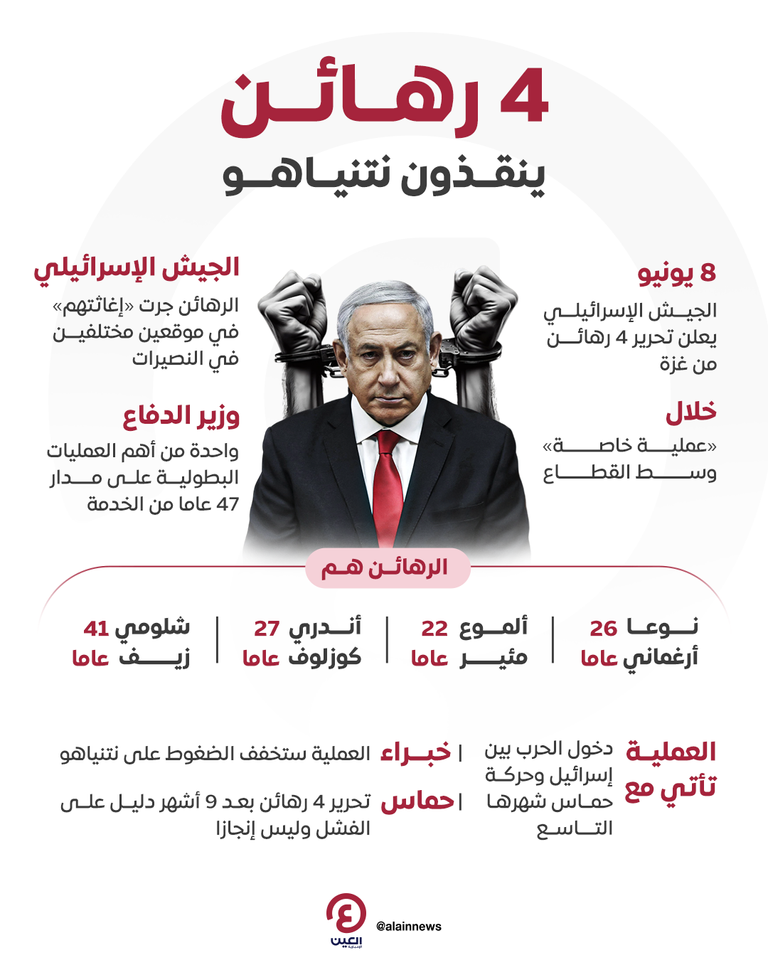 الرهائن الإسرائيليون الذين أطلق سراحهم - رويترز