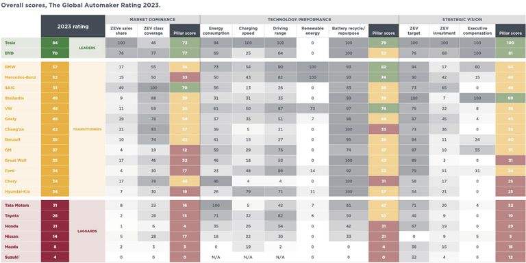 سيارات تسلا الكهربائية