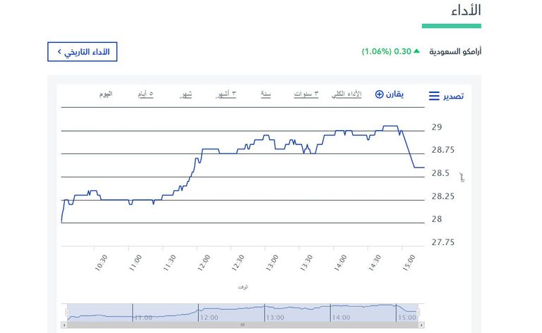 شعار شركة أرامكو السعودية