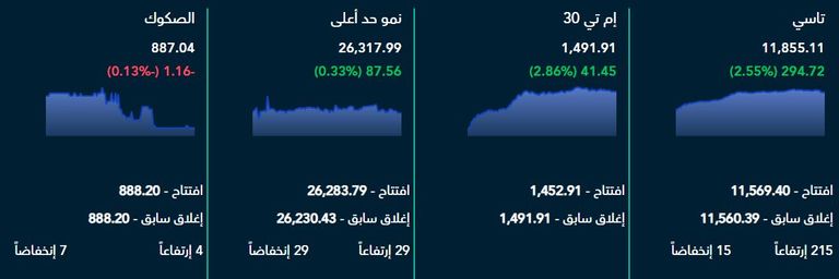 شعار شركة أرامكو السعودية