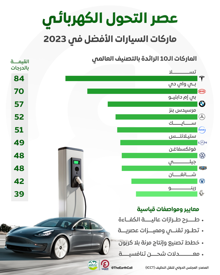 سيارات تسلا الكهربائية
