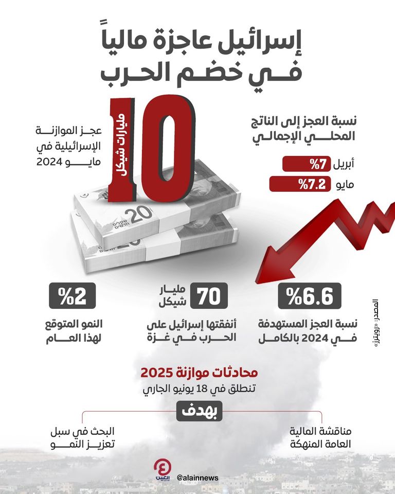 تفاقم عجز موازنة إسرائيل