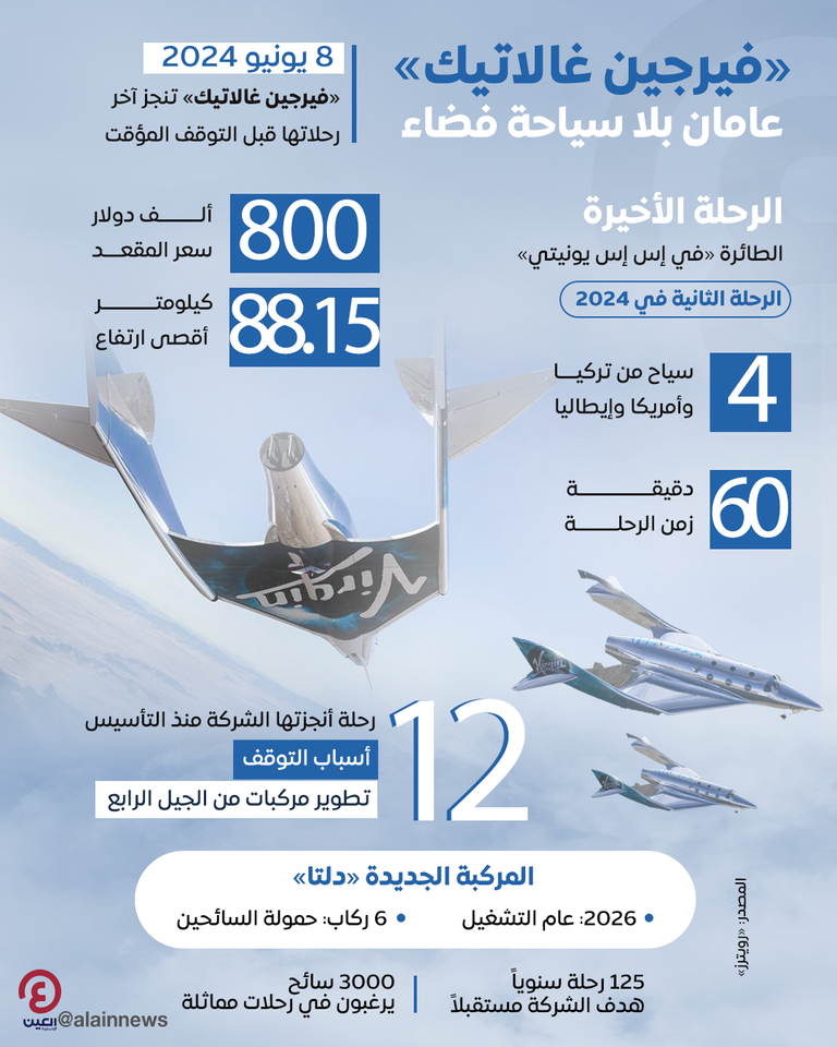 طائرة فيرجن من طراز في.إس.إس يونيتي الفضائية