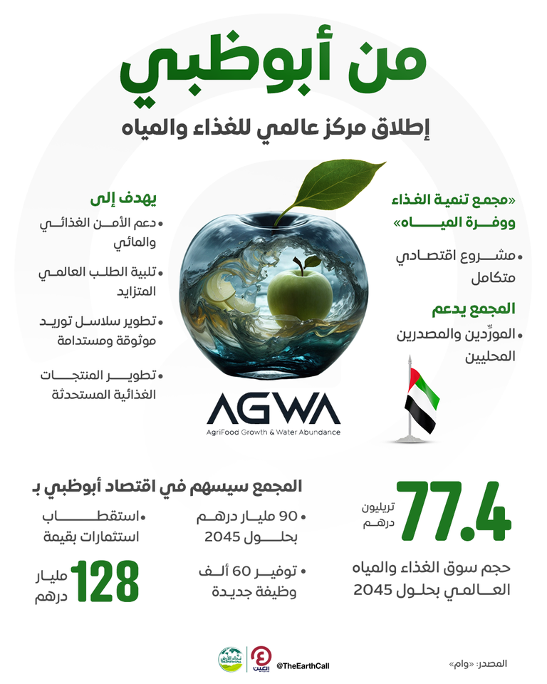جهود إماراتية لتعزيز أمن العالم الغذائي والمائي