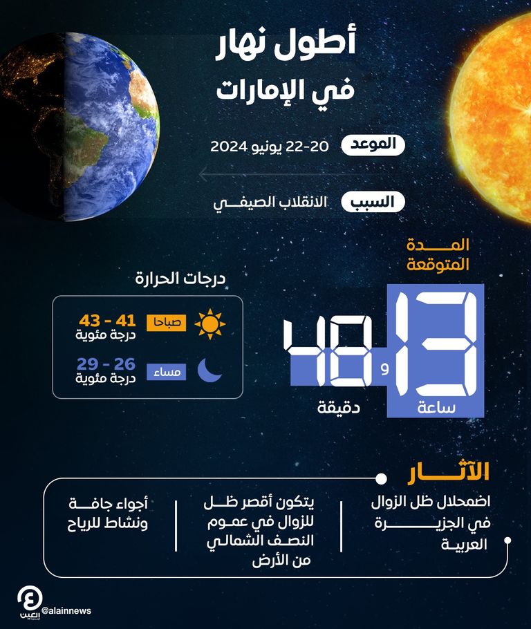 الصيف في الإمارات