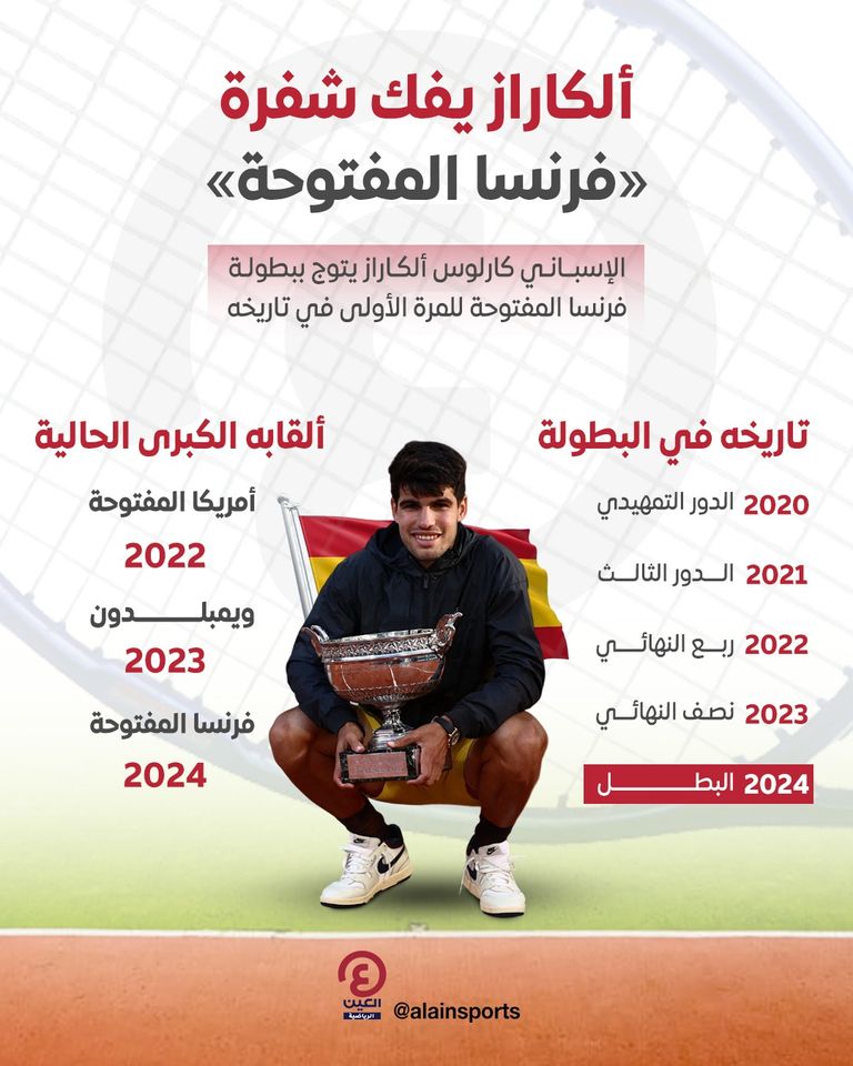 كارلوس ألكاراز يتوج ببطولة فرنسا المفتوحة للتنس كارلوس ألكاراز يتوج ببطولة فرنسا المفتوحة للتنس