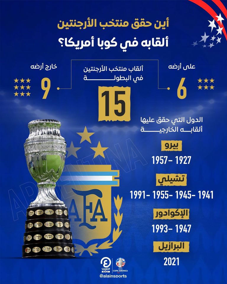ألقاب منتخب الأرجنتين في كوبا أمريكا منتخب الأرجنتين بطل كوبا أمريكا 2021
