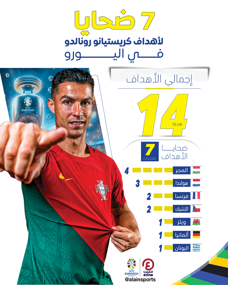 كريستيانو رونالدو قائد منتخب البرتغال