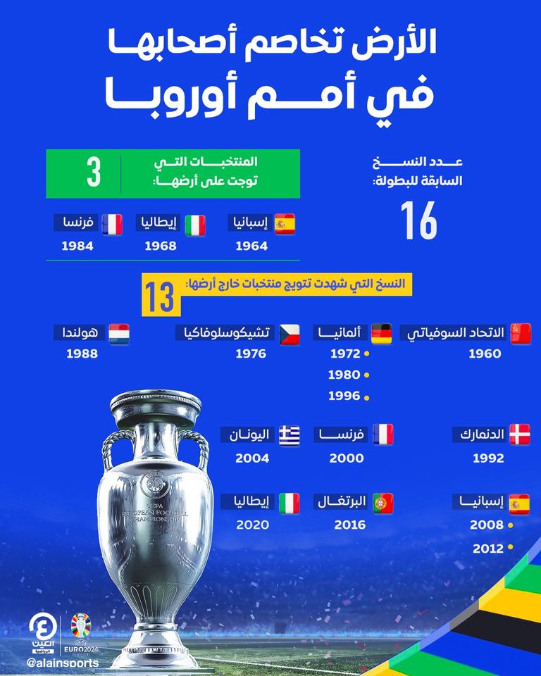منتخب فرنسا بطل يورو 1984