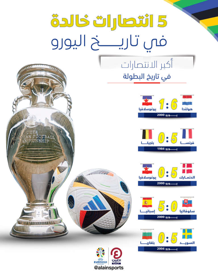 منتخب هولندا في اليورو