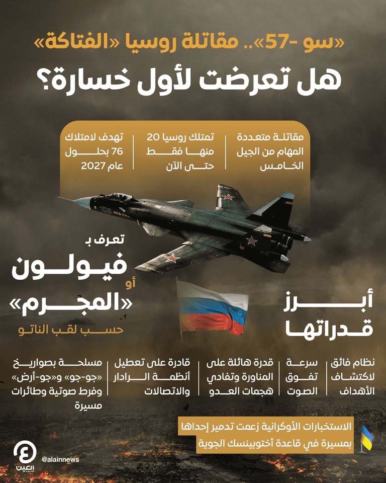 المقاتلة الروسية الشبحية «سو 57»