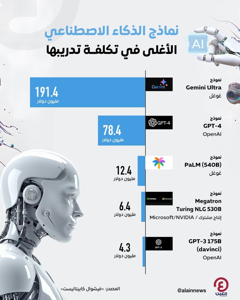 الذكاء الاصطناعي