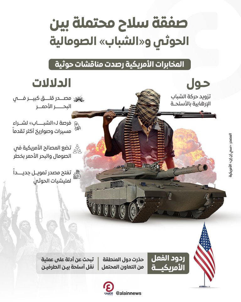 صفقة سلاح محتملة بين الحوثي والشباب