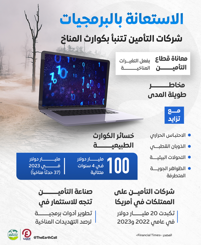 شركات التأمين والتنبؤ بكوارث المناخ