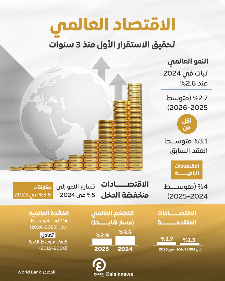 آفاق النمو العالمي