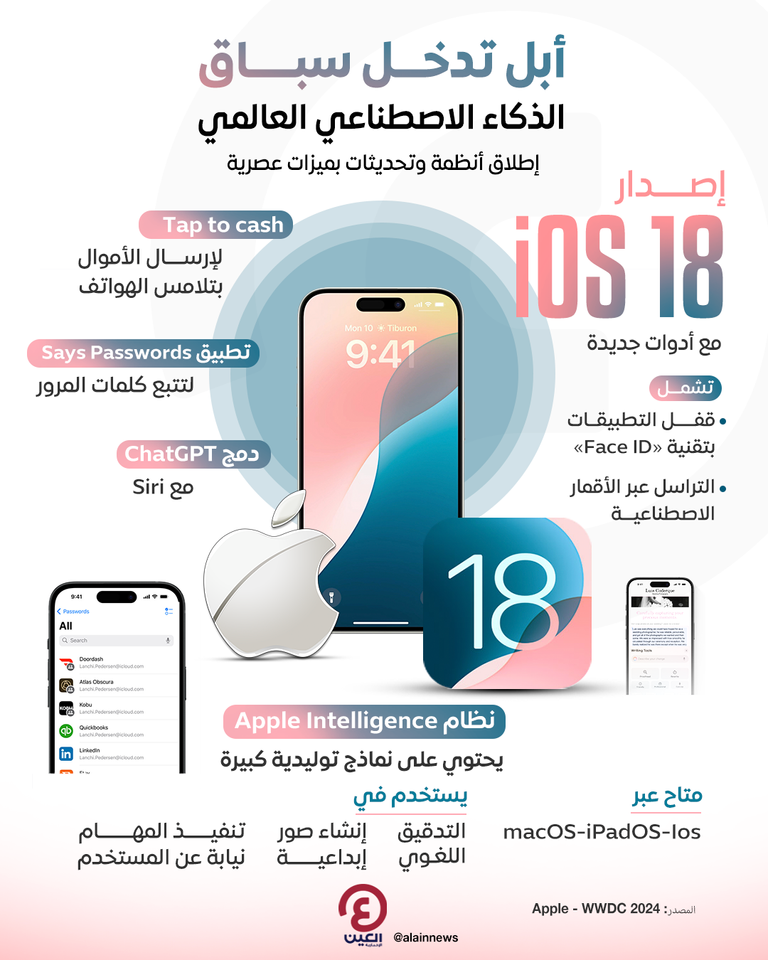 تحديث أنظمة ومنتجات أبل بميزات الذكاء الاصطناعي