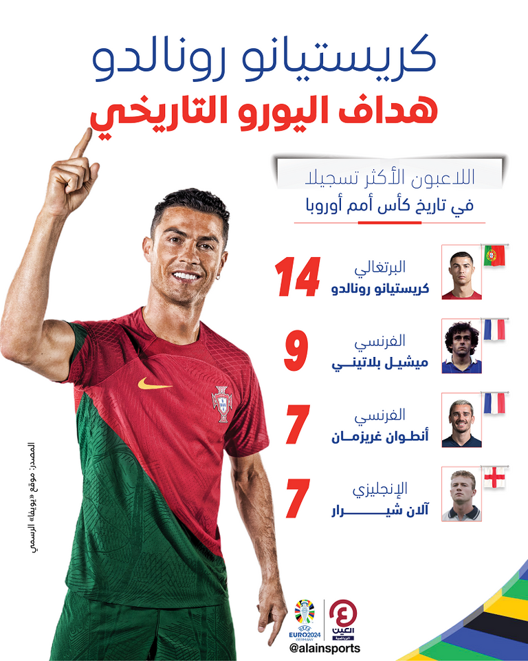 كريستيانو رونالدو بطل يورو 2016