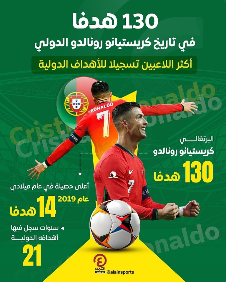 كريستيانو رونالدو قائد البرتغال