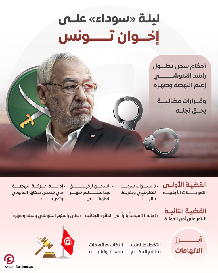 جلسة سابقة للبرلمان التونسي