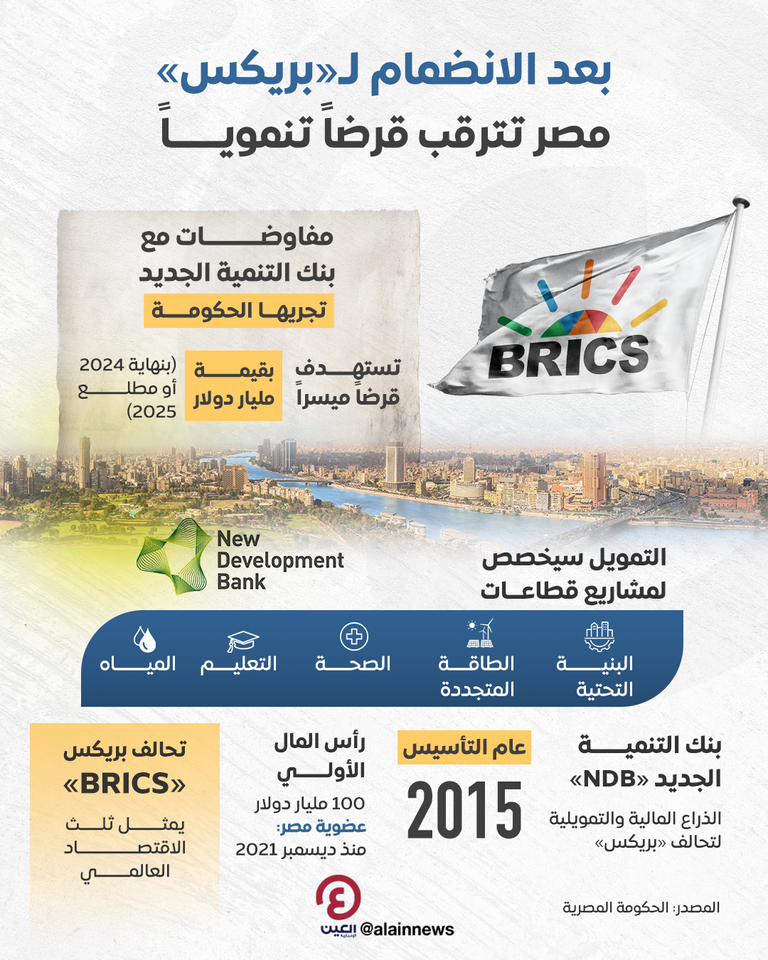 دول تحالف بريكس الاقتصادي