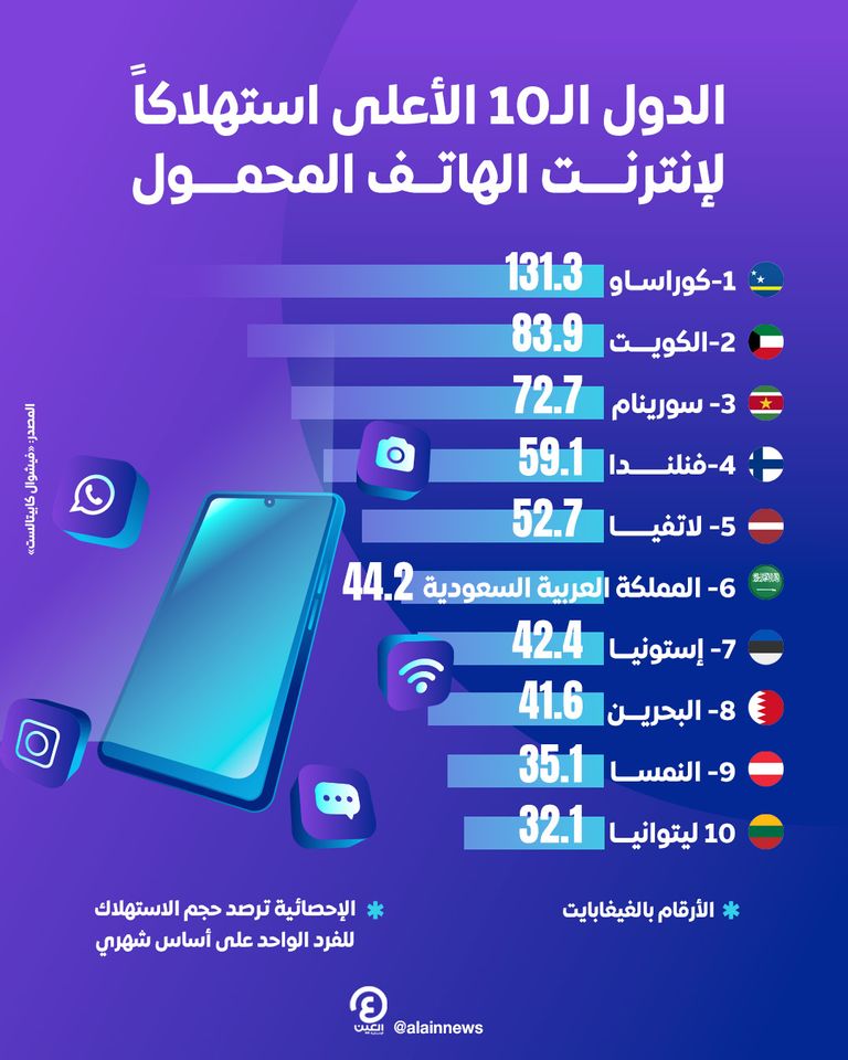 إنترنت الهاتف المحمول