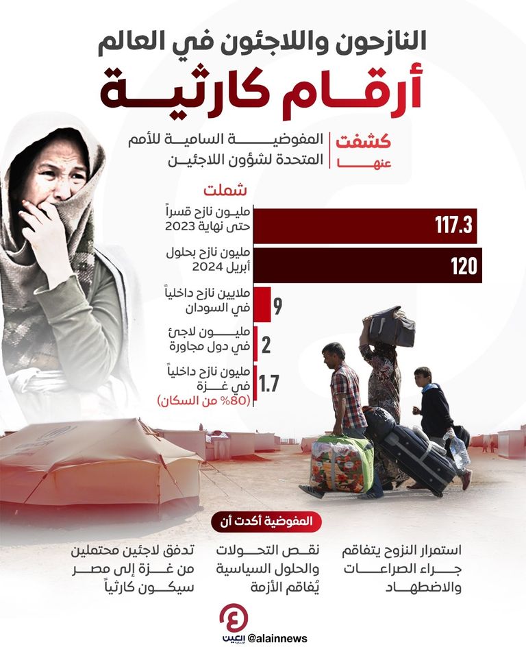 نازحون فلسطينيون وسودانيون -أرشيفية