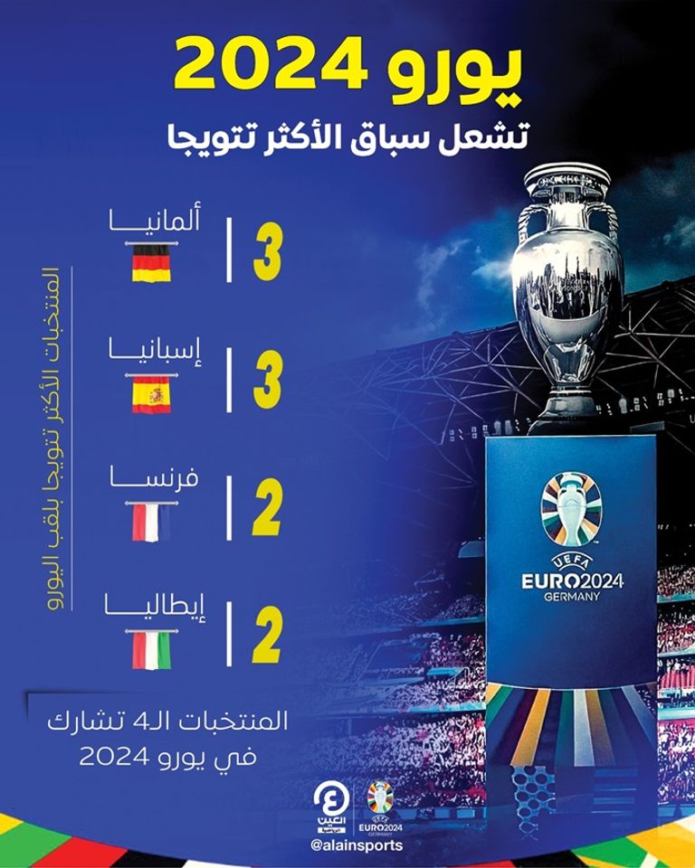 يورو 2024