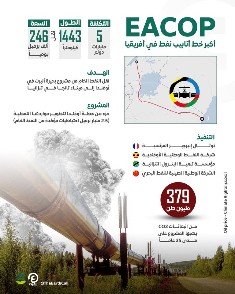 EACOP.. أكبر خط أنابيب نفط في أفريقيا
