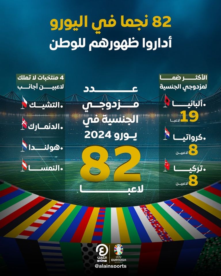 كأس الأمم الأوروبية - يورو 2024