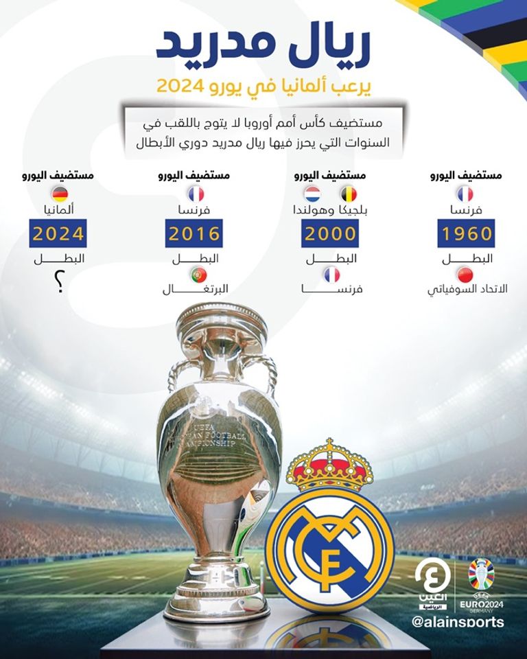 ريال مدريد بطل دوري أبطال أوروبا