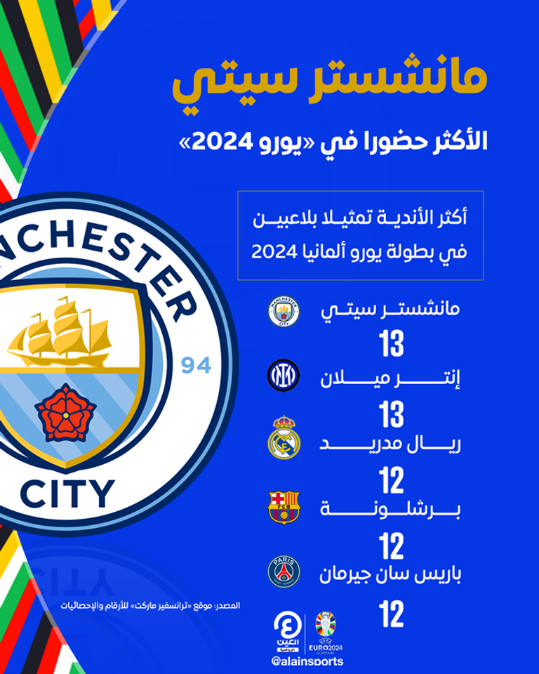 مانشستر سيتي الإنجليزي