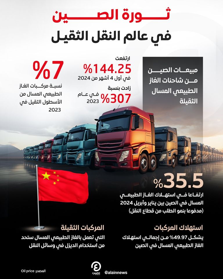 شاحنات صينية تعمل بالغاز الطبيعي المسال