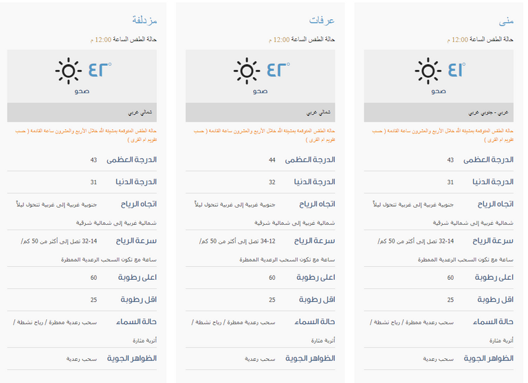 الحجاج يتجهون إلى مشعر منى