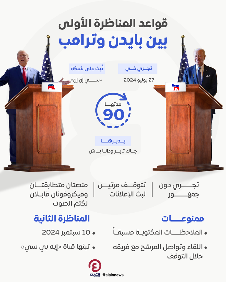 بايدن وترامب