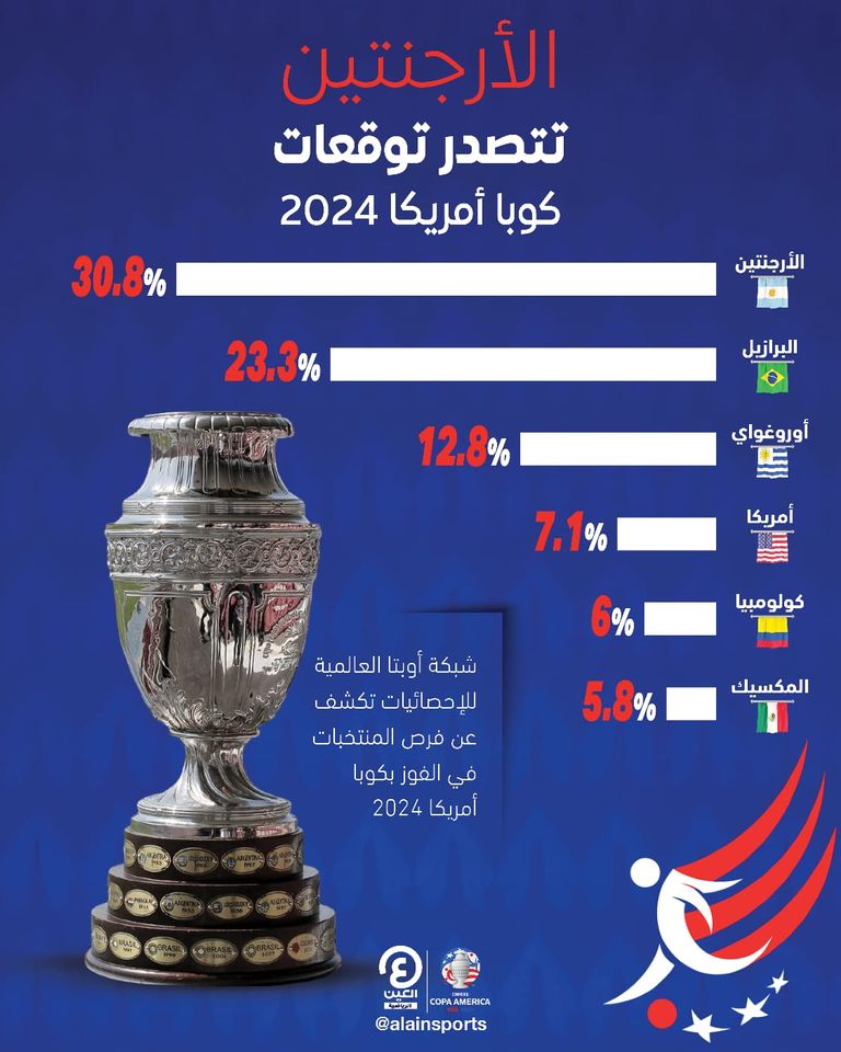 منتخب الأرجنتين