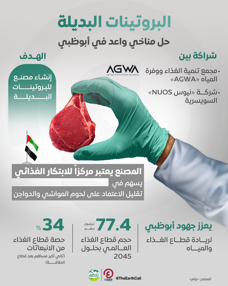 إنتاج البروتينات البديلة