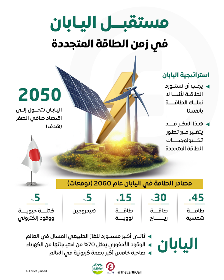 مصادر الطاقة المتجددة