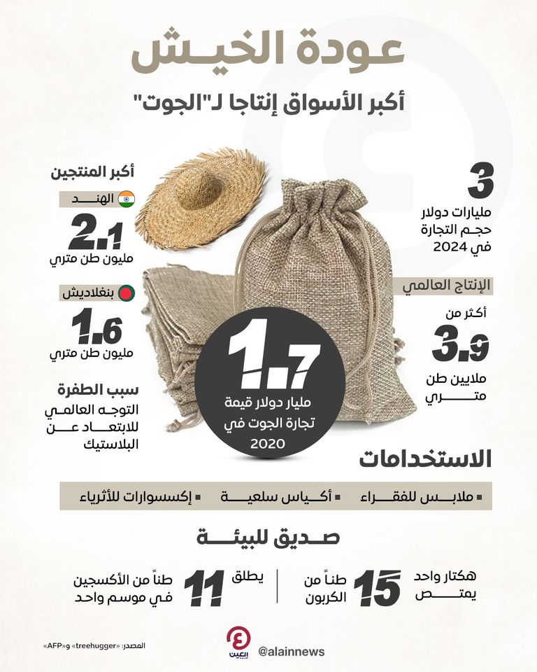 ألياف الجوت أو الخيش - treehugger