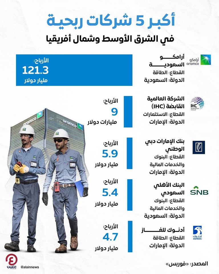 شركة أرامكو النفطية السعودية