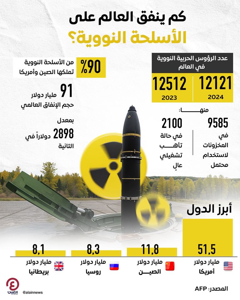 الأسلحة النووية